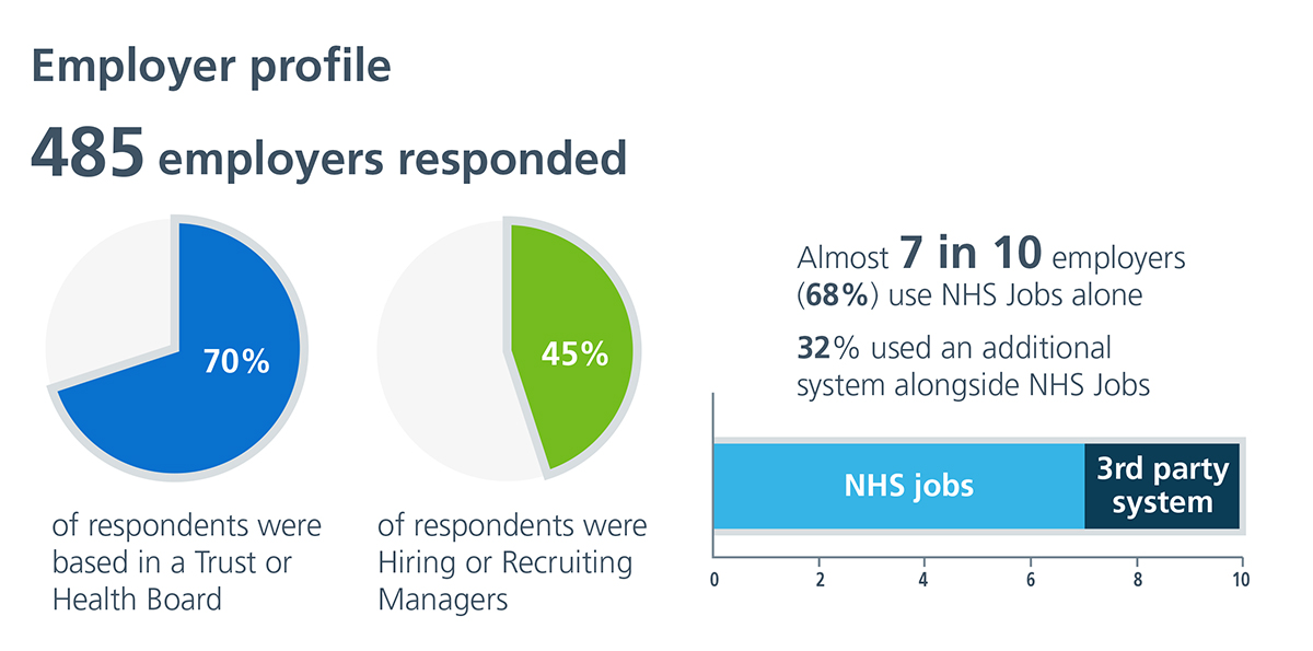 Nhs Jobs Csat Results Another Satisfied Customer Blog