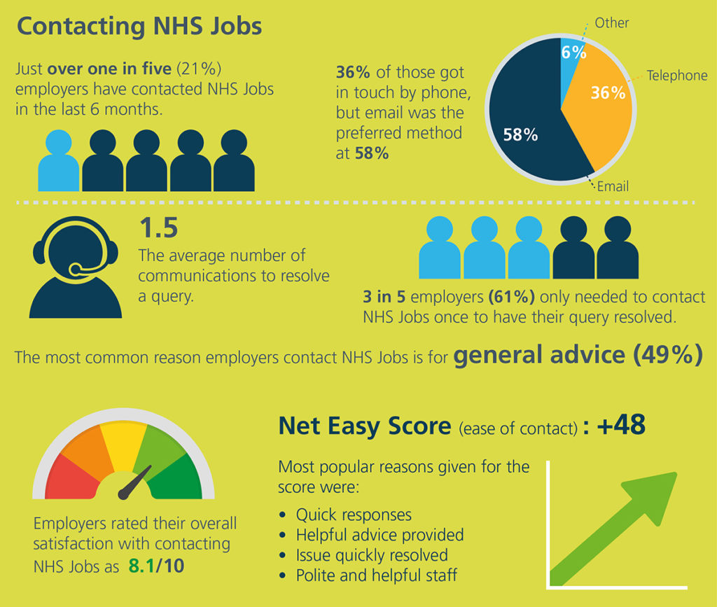 nhs-jobs-csat-results-another-satisfied-customer-blog